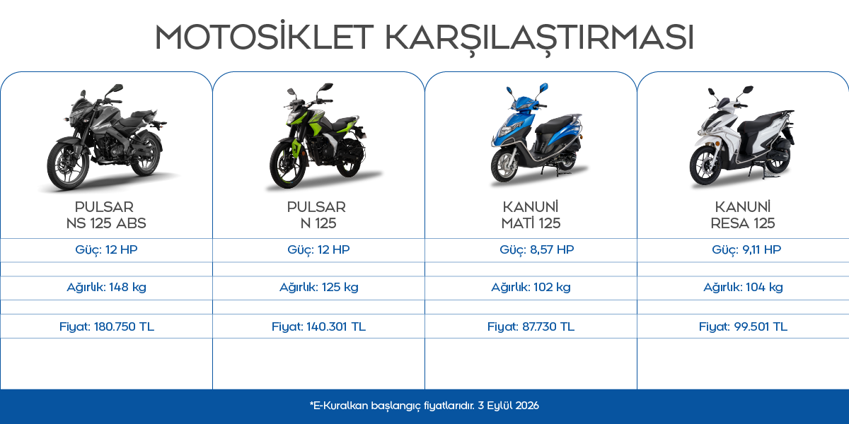 Bajaj ve Kanuni 125cc modelleri güç, ağırlık ve fiyat karşılaştırması